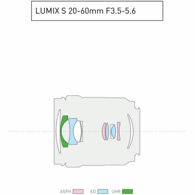 Panasonic lumix Panasonic Lumix S ob. 20-60mm  F3.5/5.6 bulk  L 