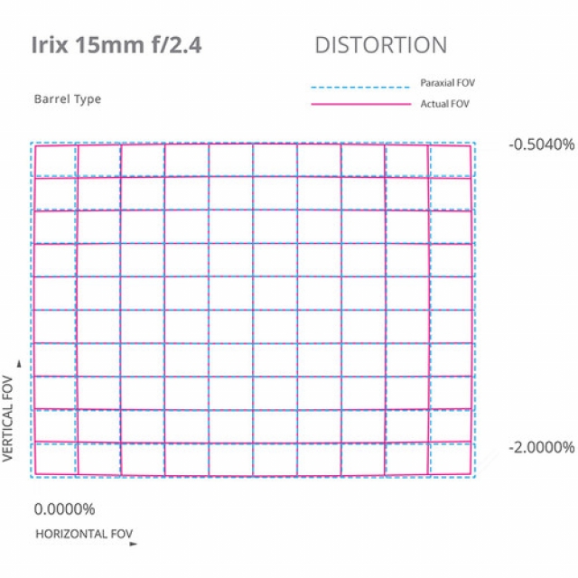 Irix Irix - Ob. 15mm f2.4 Blackstone for Nikon