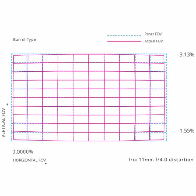 Irix Irix Lens 11mm f/4  Firefly for Canon