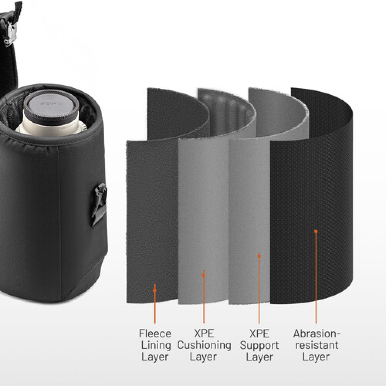 Pgytech Pgytech CB-252 Lens Case M
