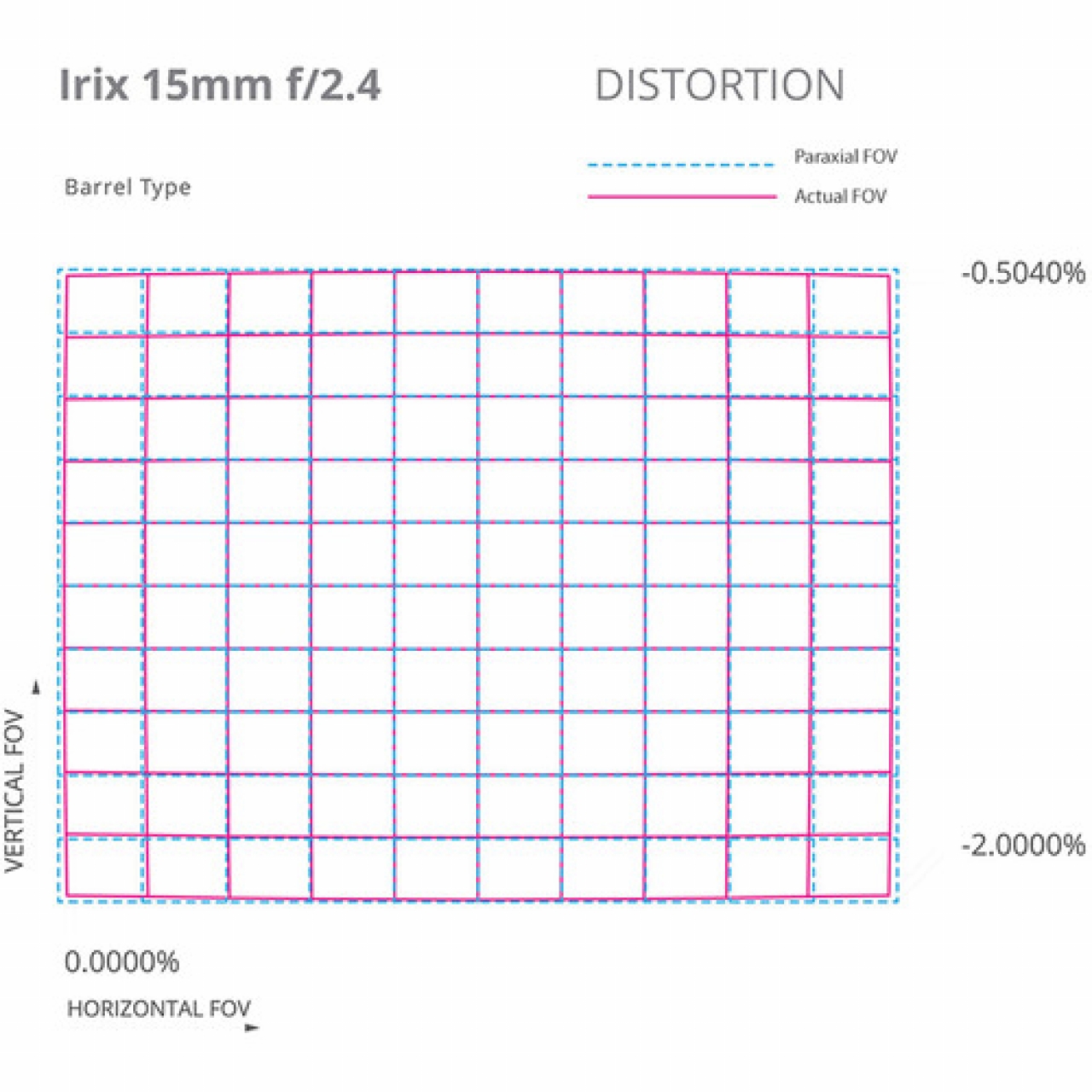 Irix Irix - Ob. 15mm f2.4 Blackstone for Nikon
