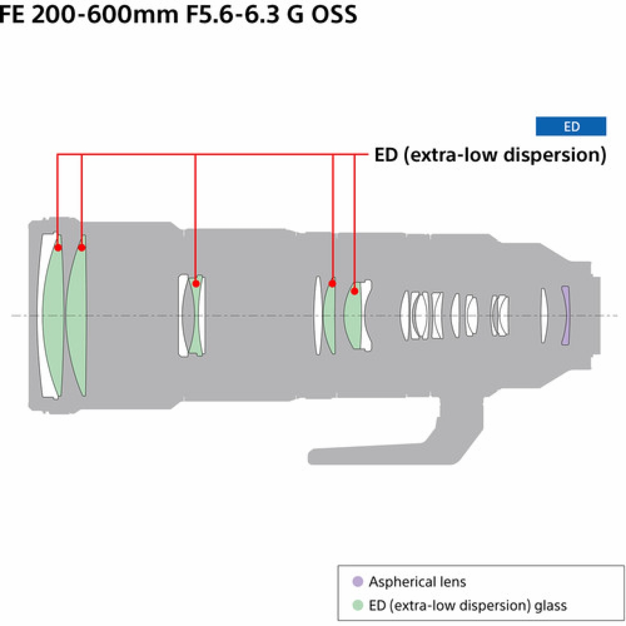 Sony Sony FE 200–600 MM F5.6–6.3 G OSS